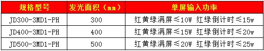 滿屏加倒計(jì)時信號燈.jpg